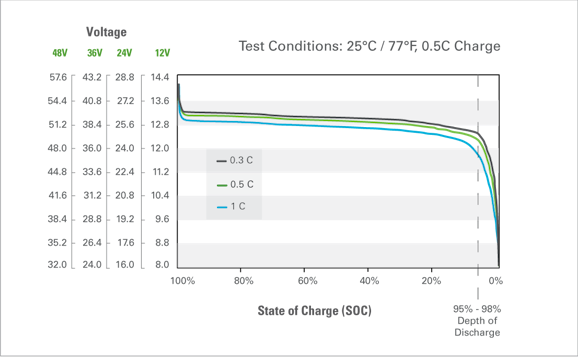 DLB-GC12-24V | Discover Battery